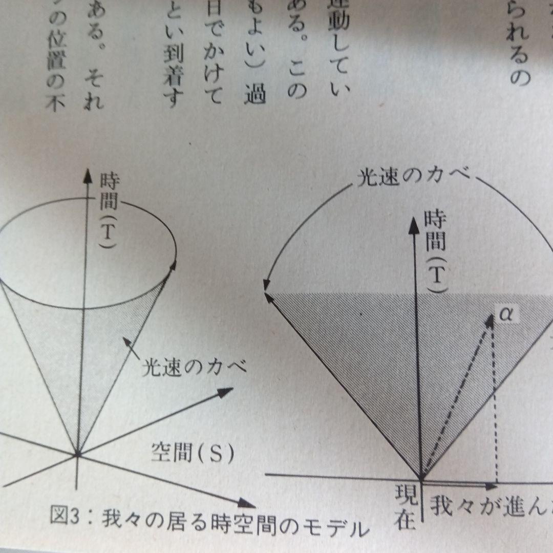 『悠かなる虚空への道』高藤聡一郎●仙道/気功/瞑想/体外離脱/夢見術/小周天