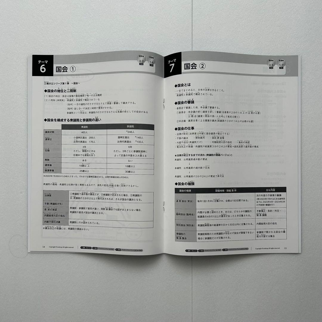 【2023/2024年】スタディアップ　コンプリートマスター&プラチナインプット