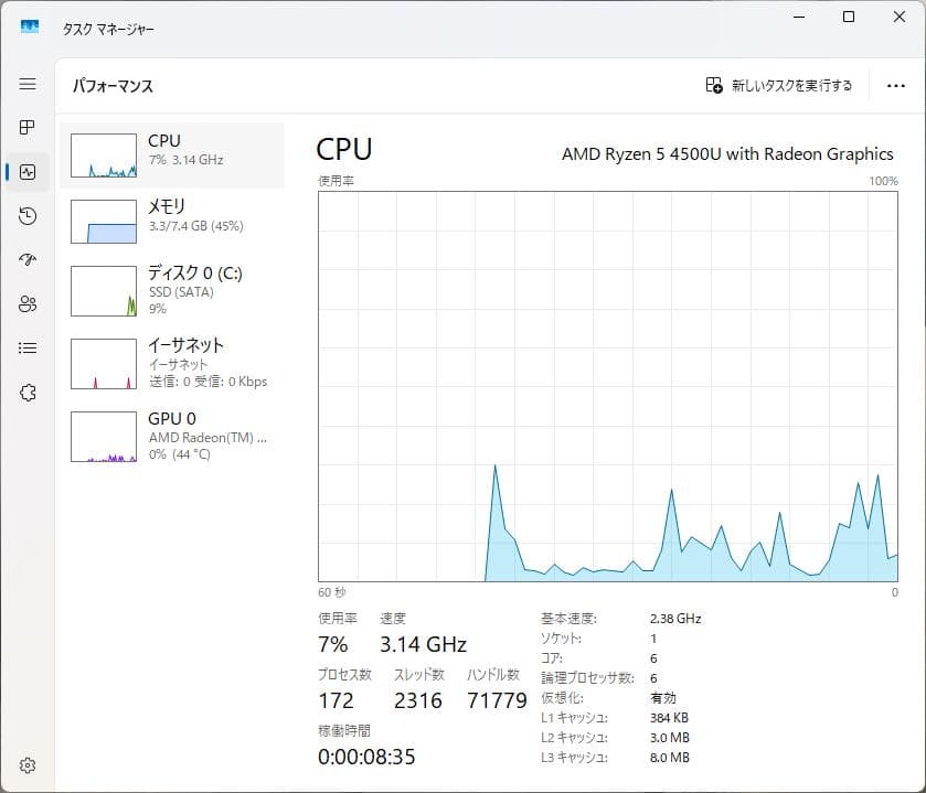 ASUS ミニPC PN50 AMD
