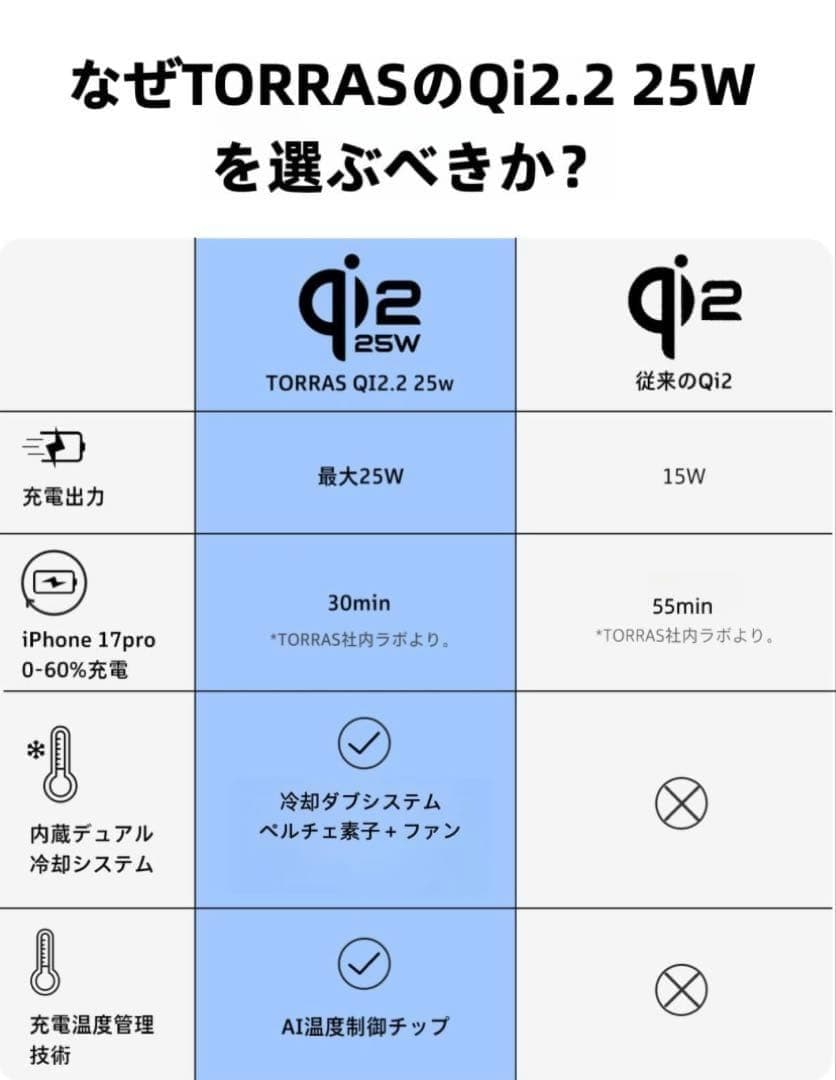 TORRAS Ostand Polar Circle Qi2.2 25W急速