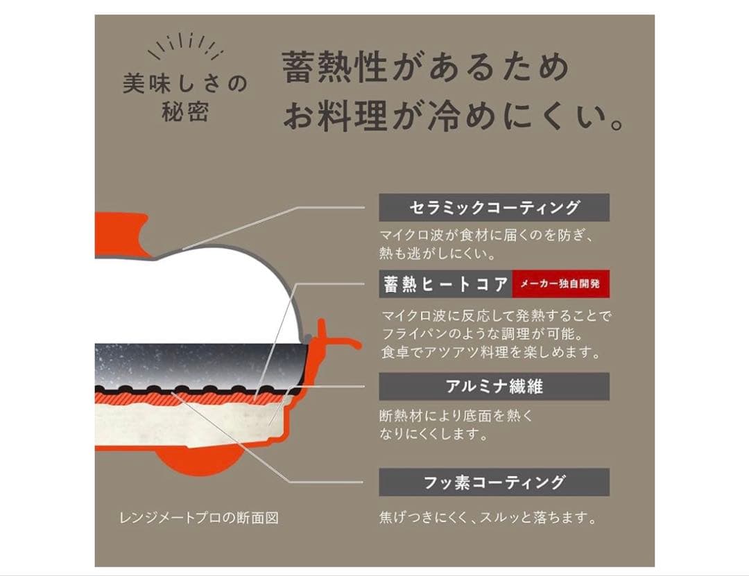【未使用新品】RANGEMATE PRO レッド