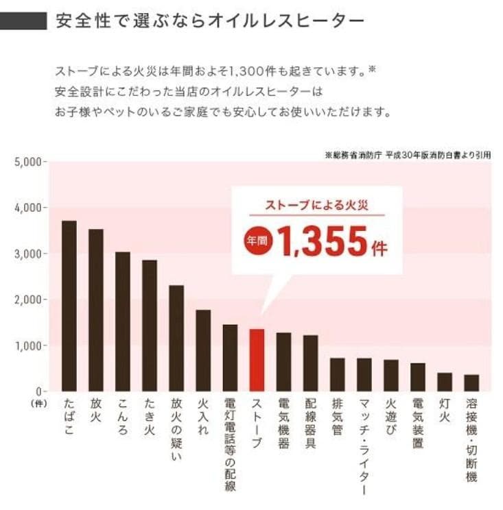 オイルレスヒーター 8畳 1200W 省エネ