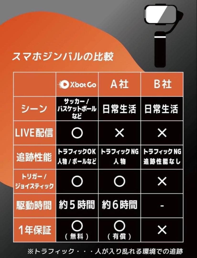 【※2/15迄の限定値引】XbotGoジンバルスタビライザー4m三脚＆リモコン付