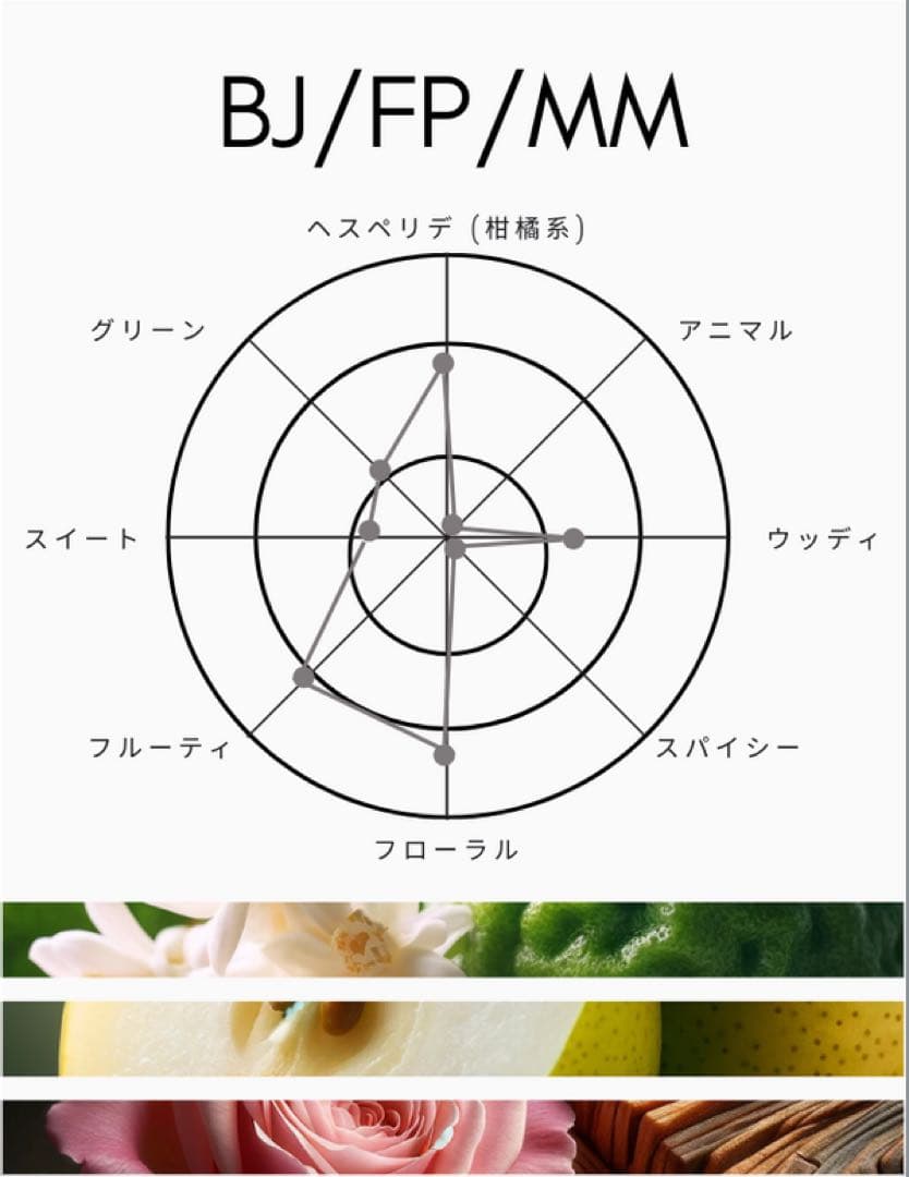 ショーレイヤード　コンパウンド　No.4 香水　オードトワレ
