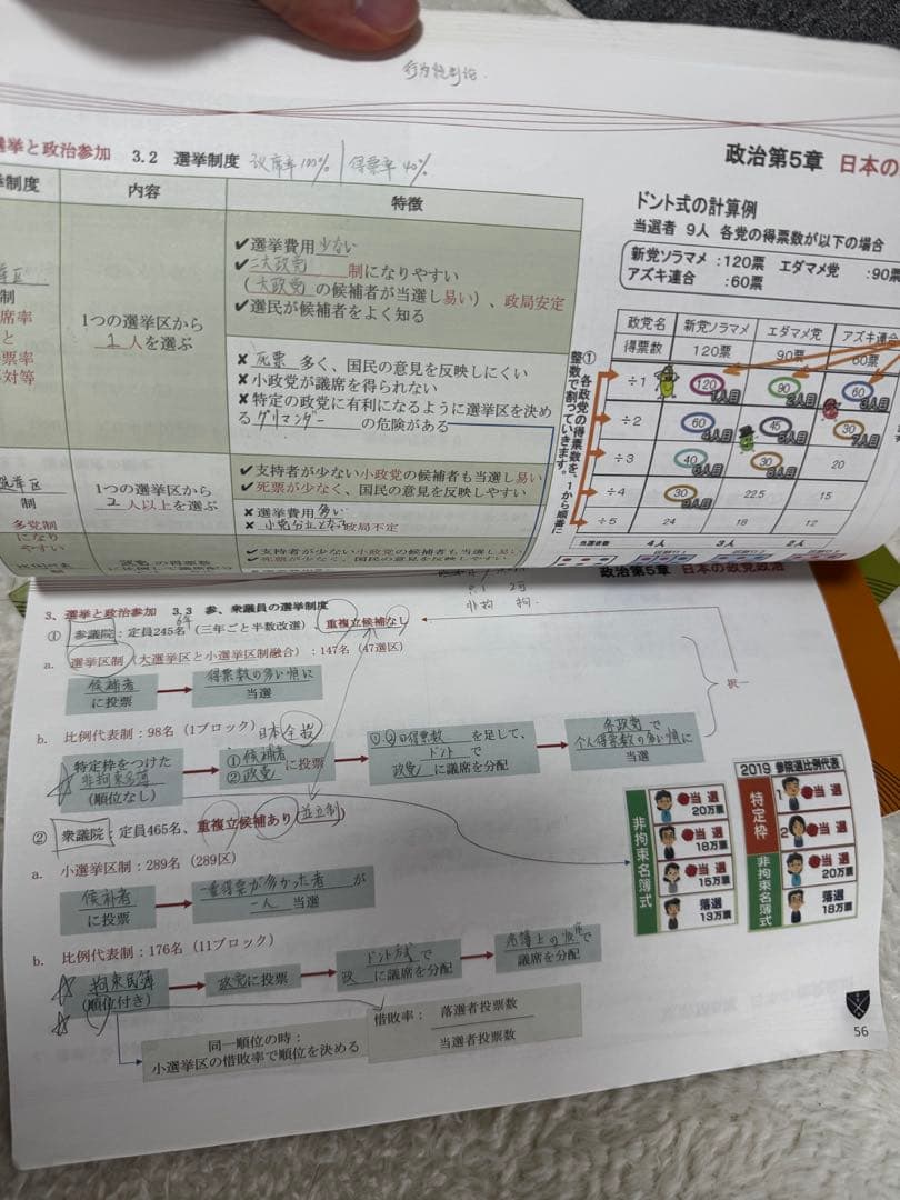 留学文综笔记193上岸
