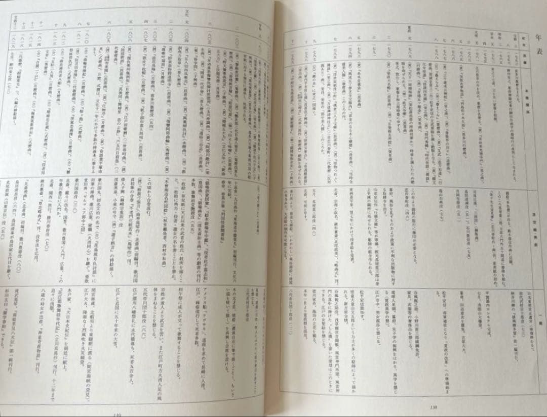 “初版本” 浮世絵大系6 歌麿／栄之　後藤 茂樹　集英社