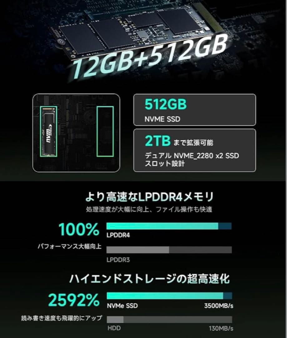 ミニpc Intel i3最大3.2GHz mini pc 12GB+512GB