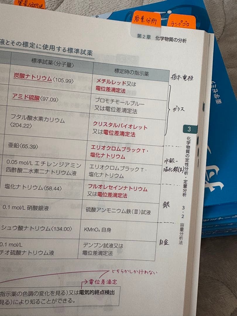 【ねむ】薬ゼミの要点集　全9科目
