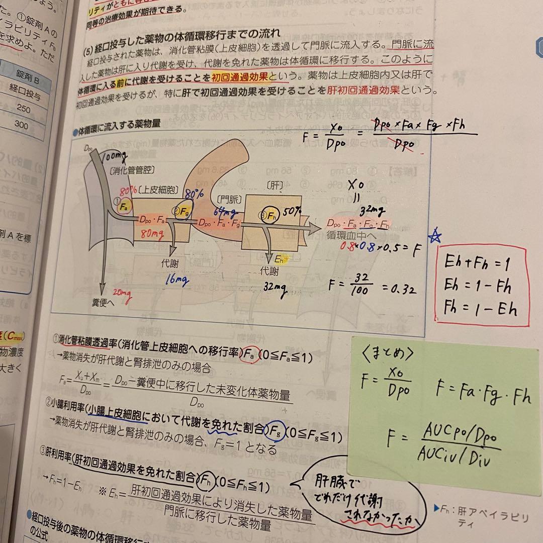 第111回 薬剤師国家試験 青本 青問 9科目セット18冊 薬ゼミ 青本マスター