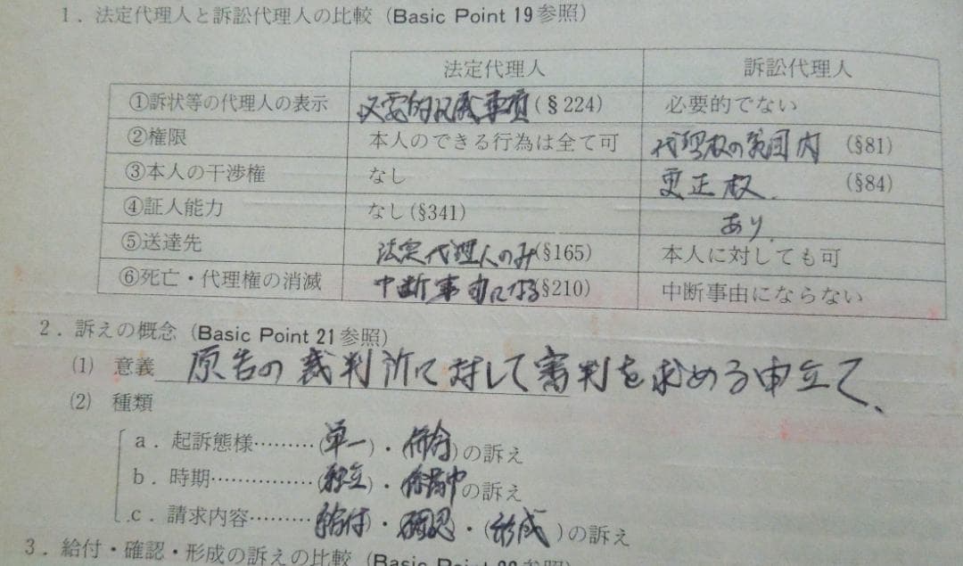司法試験　民事訴訟法　ペッシック・ノート　初版第１刷　１９９０年発行
