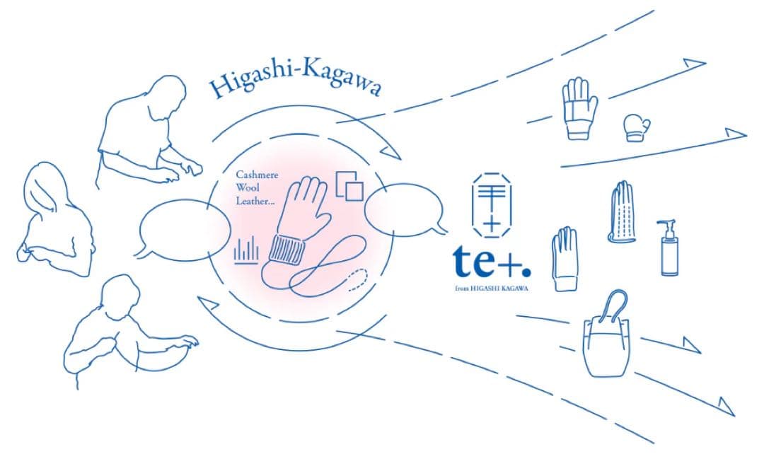 新品未使用【Tet. 】ポーラーテック手袋 タッチパネル仕様