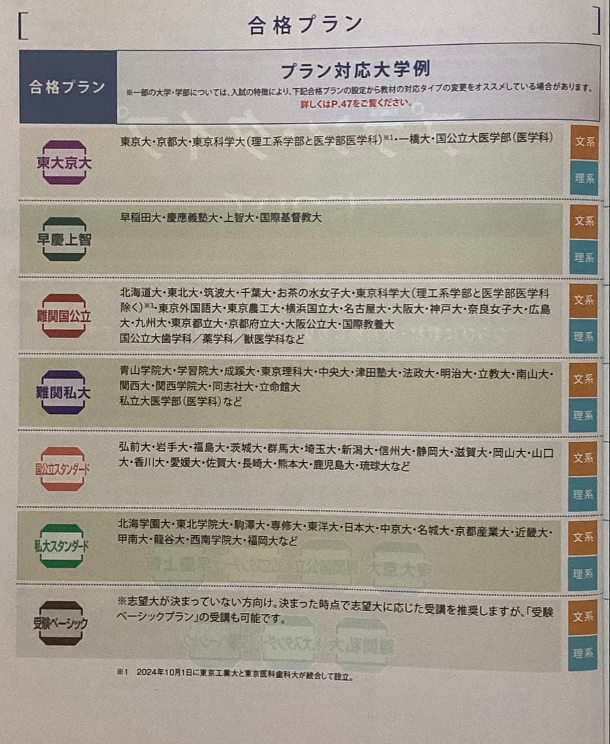 大学受験Challenge英語教材セット（合格への100題など）