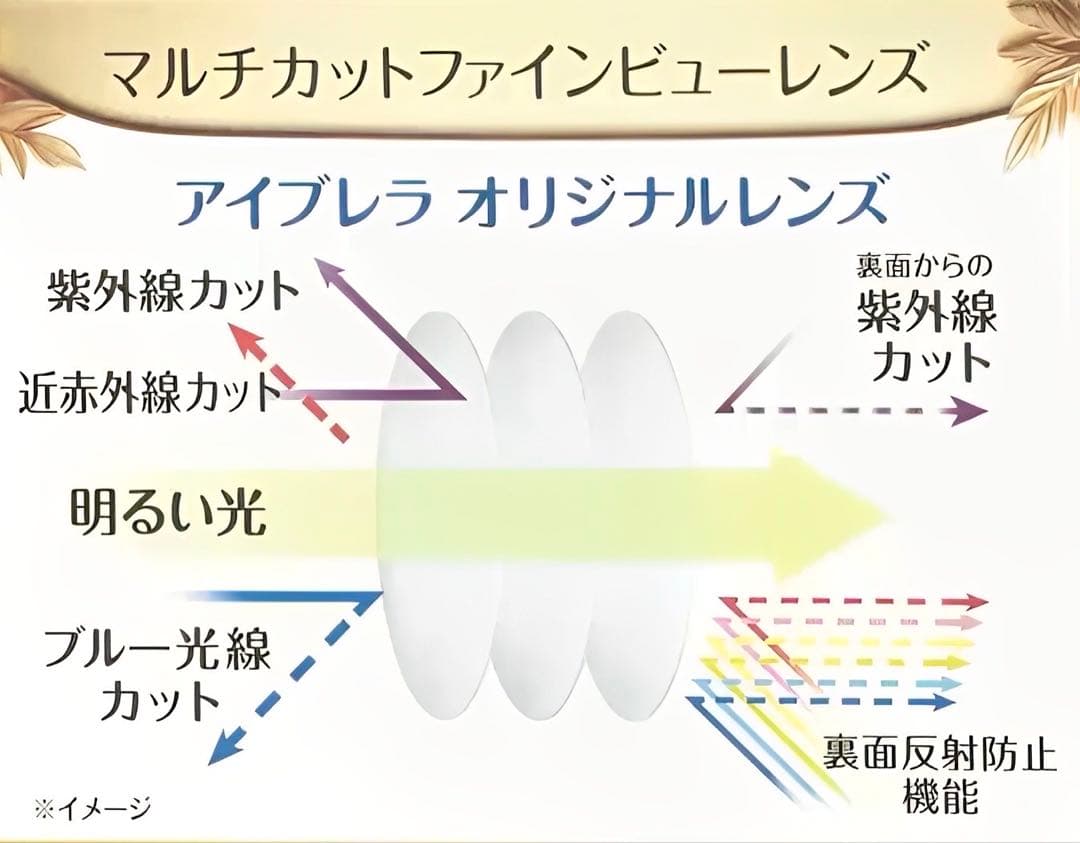 アイブレラエテルナ 多機能レンズ サングラス eyebrella 美品 ケース付
