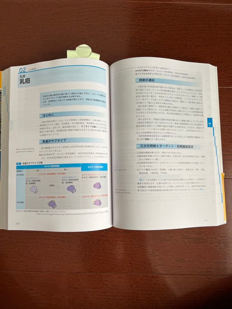 【人体のメカニズムから学ぶ放射線治療学】 【水吸収線量の標準計測法(12)】
