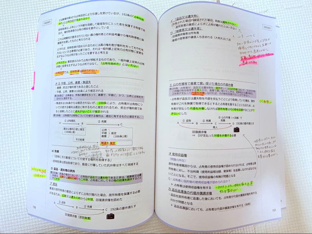 行政書士参考書5冊セット