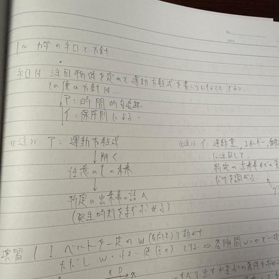 物理特講テキスト(2024年度(夏期+冬期))+小倉正舟師の板書ノート