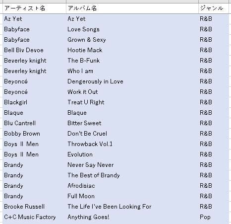 【CD】洋楽R&Bやブラック系Popなど　まとめて103枚セット【1〜J】