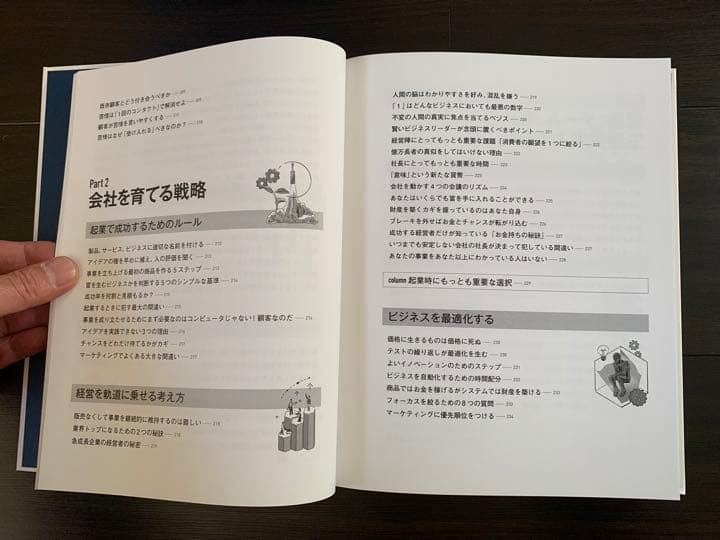2022 ベスト全集ダイレクト出版Direct Books 非売品ビジネス書