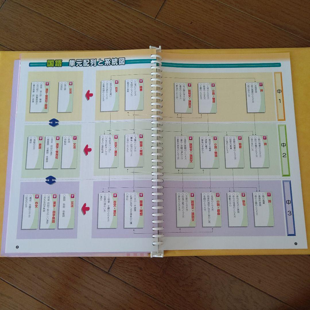 オススメ ★Zesty 文部科学省 学習指導要領準拠★