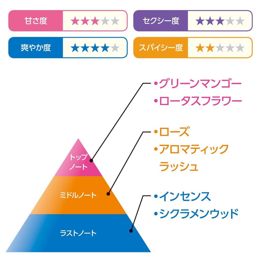 HERMESナイルの庭　30ml
