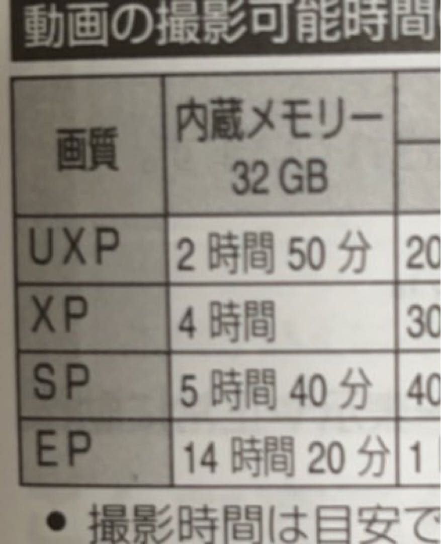 JVC Everio ビデオカメラ 本体