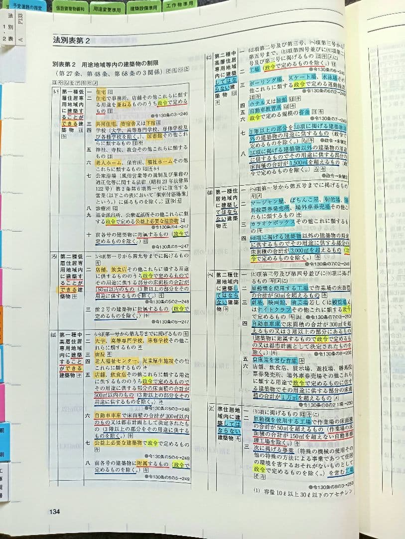 一級建築士法令集 令和7年 2025 (線引・マーキング・インデックス済)