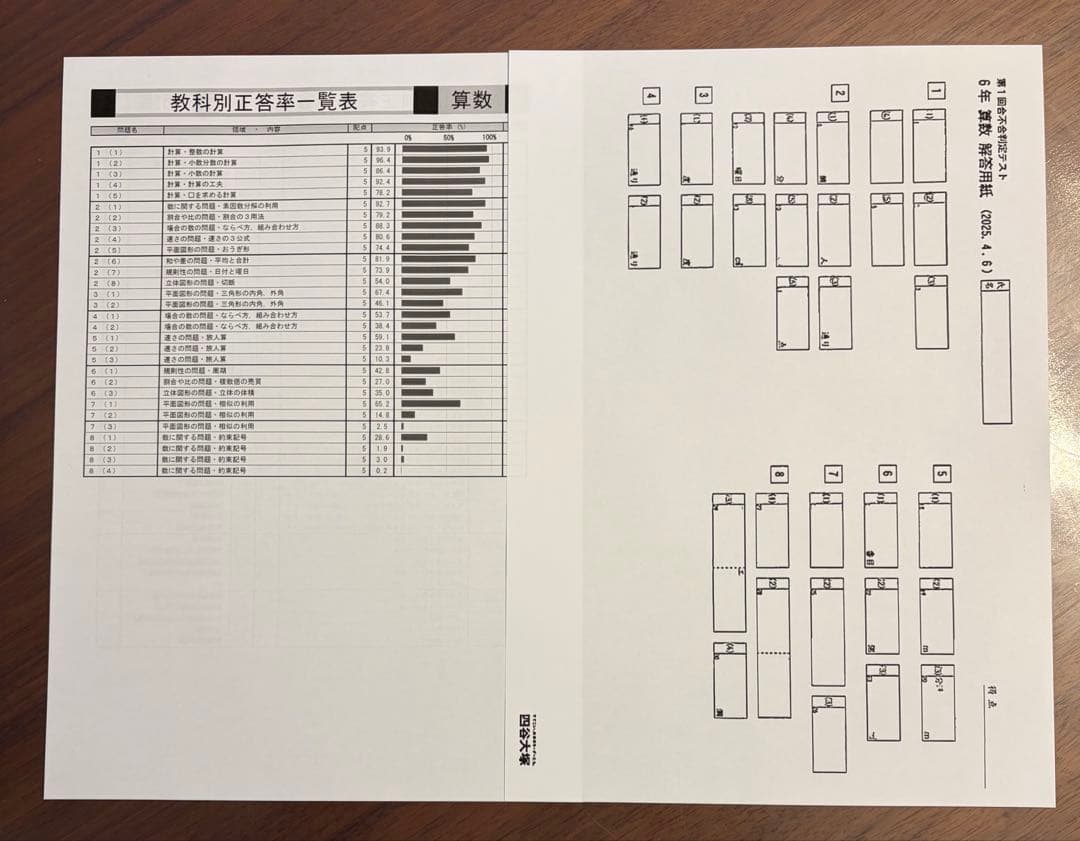 四谷大塚 6年生2025年 合不合判定テスト 1〜6回