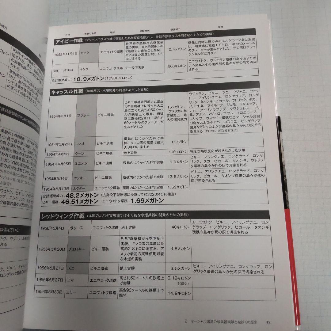 写真と証言で伝える世界のヒバクシャ〈1〉マーシャル諸島住民と日本マグロ漁船乗組員