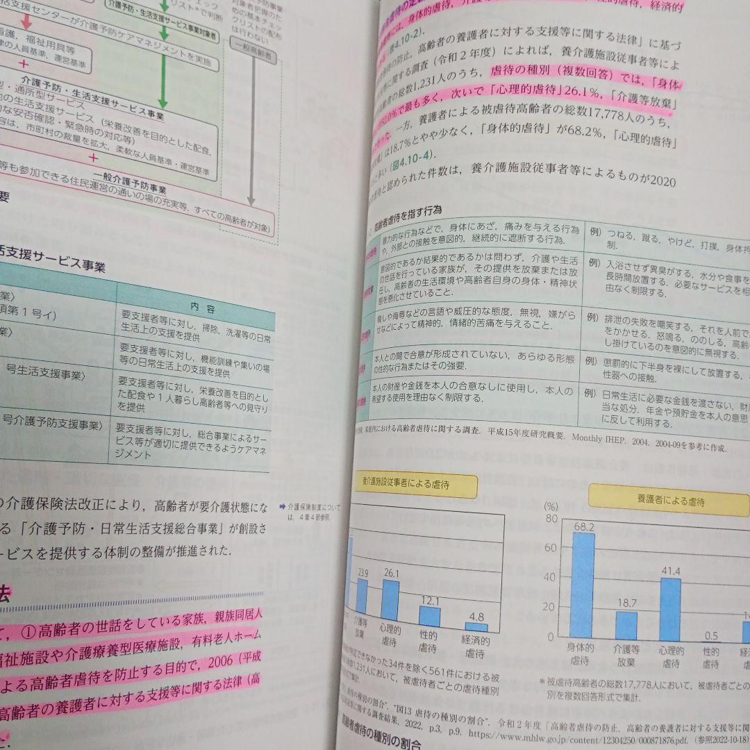 看護師 専門書 まとめ売り 30冊 セット 看護学 新体系 ナーシング 中範囲