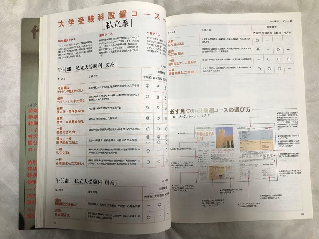 代々木ゼミナール パンフレット '97 大学受験科・単科ゼミ 新品