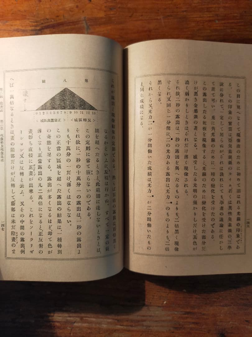 写真術講演 生田益雄（明治36年 六桜社 初版)