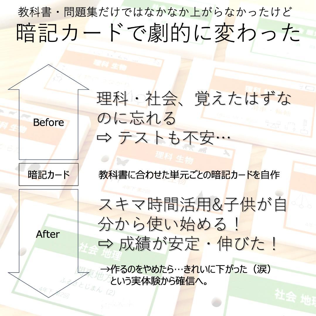 中学受験 暗記カード【4年上 社会・理科 1-4回】組分けテスト対策 予シリ