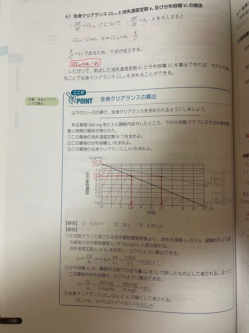 薬剤師国家試験対策参考書セット　青本　青門　薬学ゼミナール　薬ゼミ おまけ付き