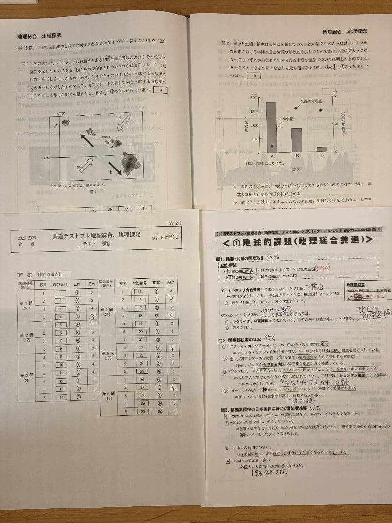[駿台]冬の共通テスト地理(第1～4回)、共テプレ地理