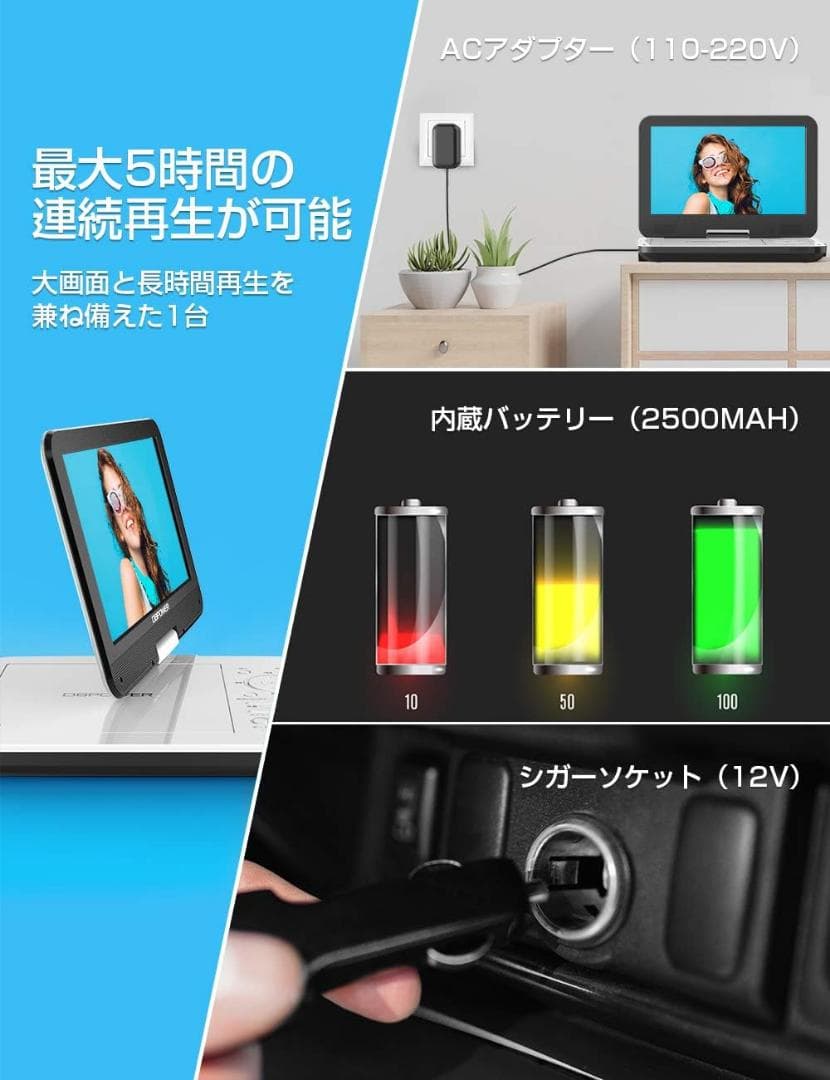 ポータブルDVDプレーヤー 12.5型 車載用ホルダー付き 10.5インチ液晶