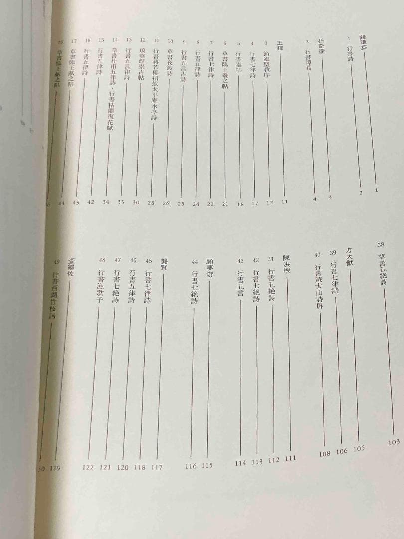 送料込◆中国真蹟大観 全27冊揃◆同朋舎出版、文物出版社、1995年/Y541