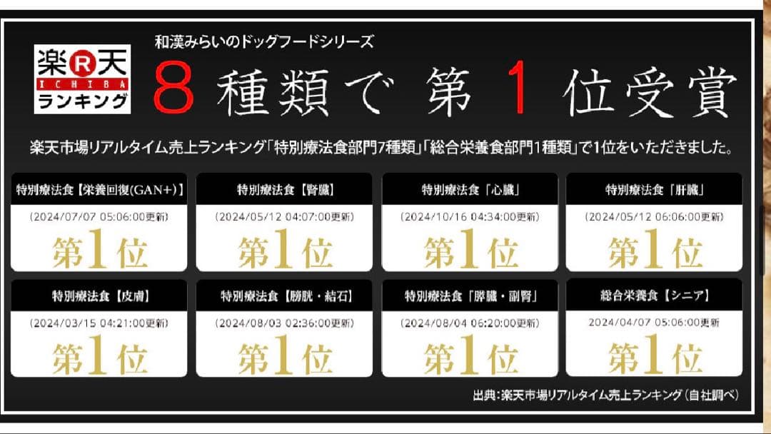 m*n様 自然の森製薬　和漢みらいのドッグフード　6袋セット