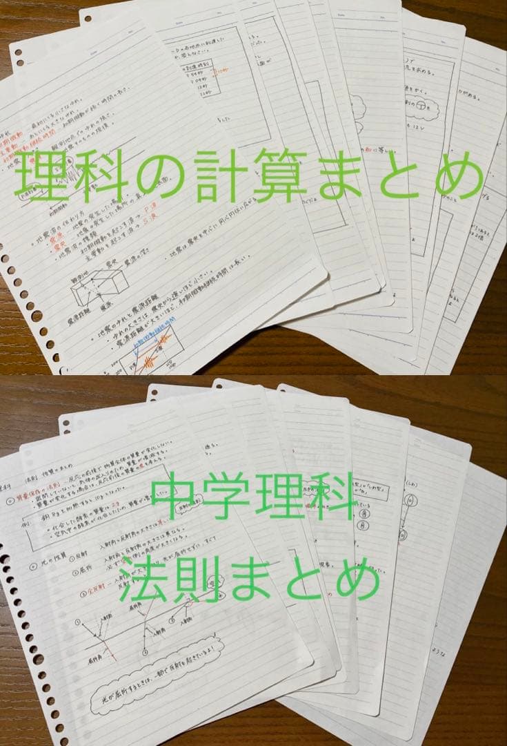 Amiページ