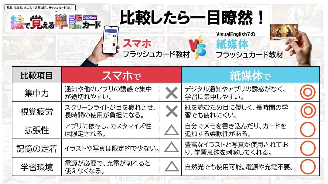 絵で覚える単語カード 2級レベル 2025年版 商品番号①　※詳細は説明欄を参照