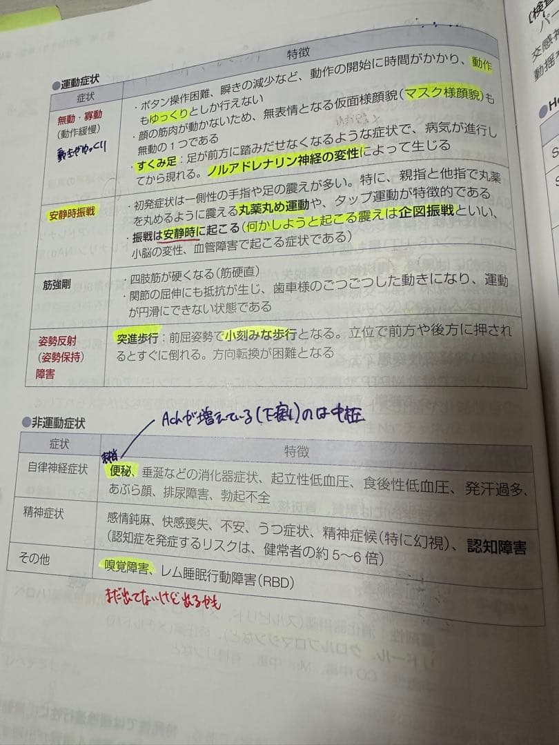 薬剤師国家試験対策参考書　青本・青問