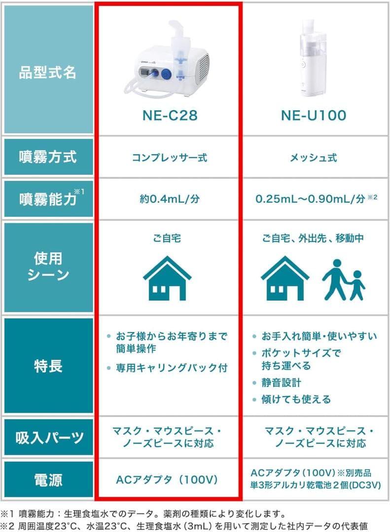 新品未使用 オムロン コンプレッサー式ネブライザ(吸入器) NE-C28