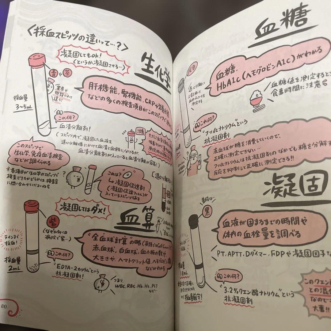 【新人ナース　入職前に読むとスタートが楽になる本】の看護関係6冊セット