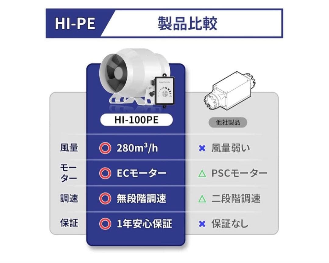 HON&GUAN ダクトファン 100MM 強力 無段階調速可能