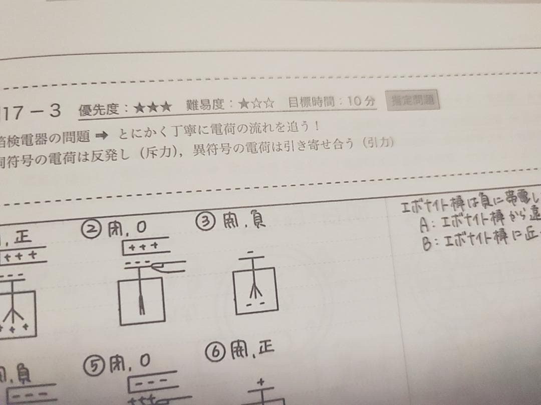 鉄緑会による24年高3物理 物理の登竜門手書き解答集　駿台　河合塾