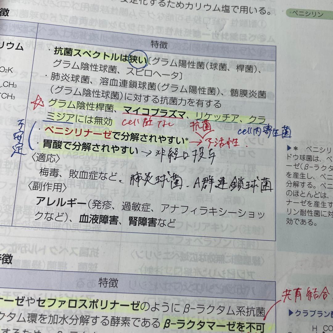 薬剤師国家試験 青本9冊
