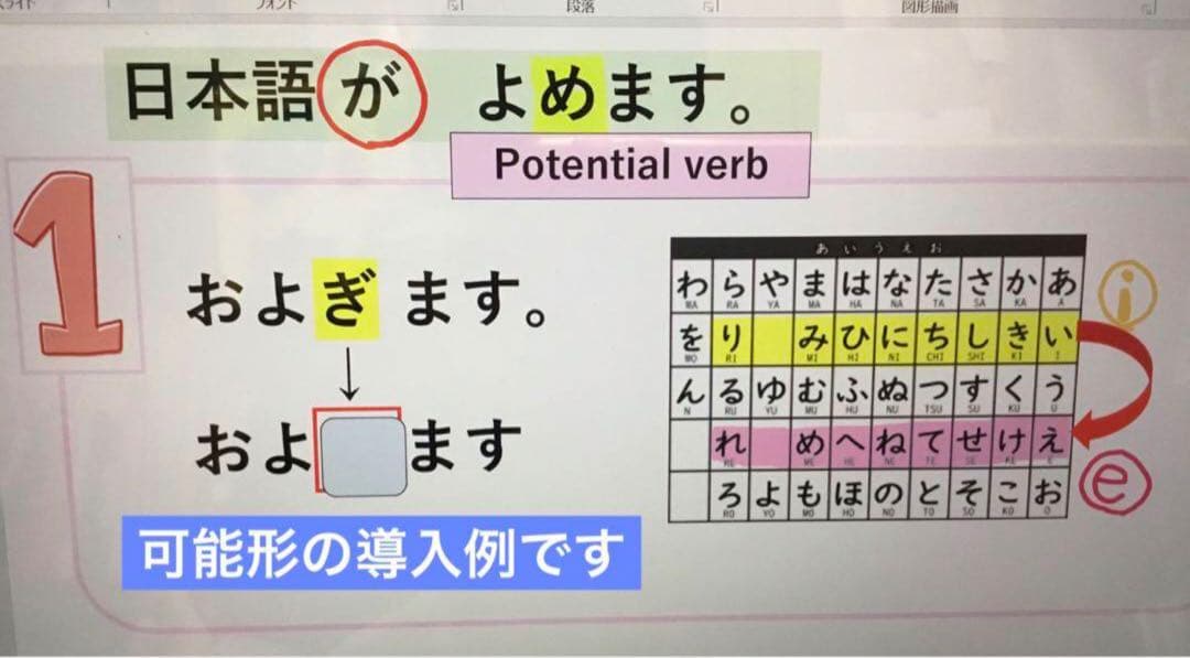 みんなの日本語 初級　教案　50課分（英語サポート付）