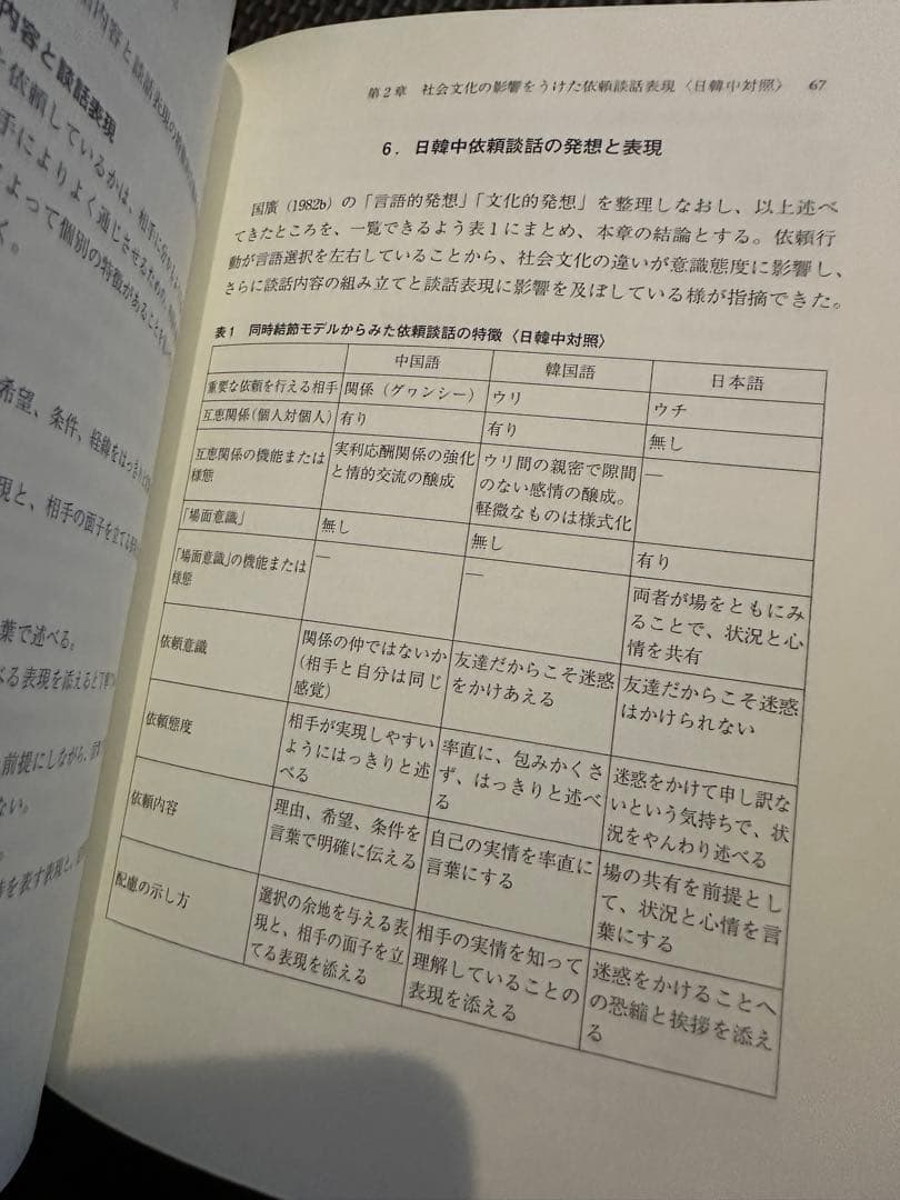 【新品送料込み】初版帯付き 研究叢書544 日韓中対照 依頼談話の発想と表現