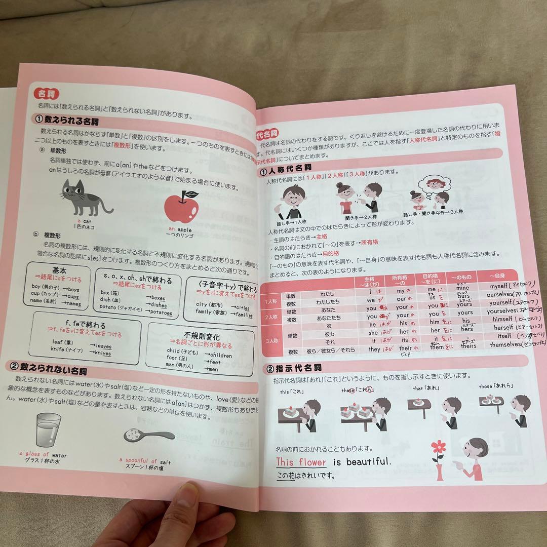 高卒認定試験セット