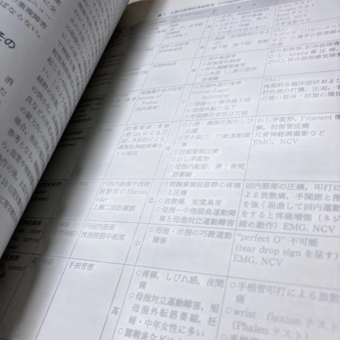 88-臨床医のための末梢神経損傷・障害の治療