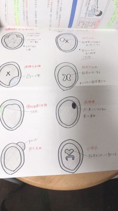 看護師国家試験対策！値下げしました。